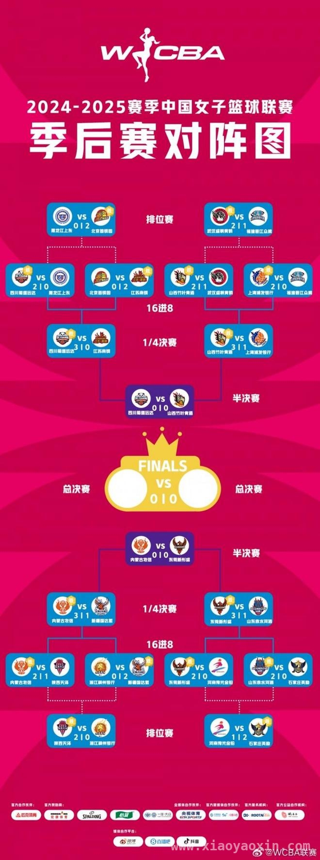 WCBA季后赛四强全部揭晓，半决赛对阵引发期待，WCBA四强确定，半决赛谁能突出重围？
