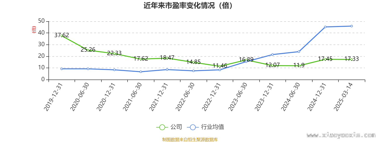 青松建化财务指标及运营情况深度剖析