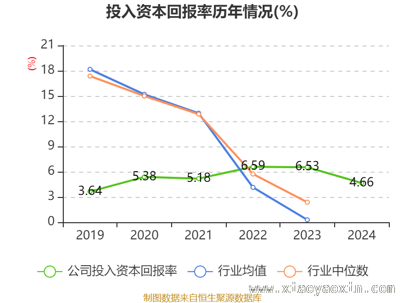 青松建化财务指标及运营情况深度剖析