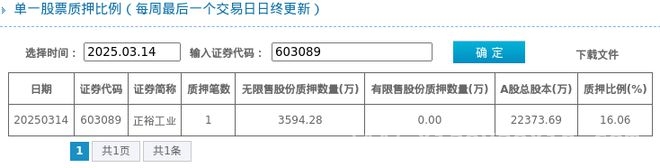 正裕工业股东质押情况曝光，发展态势几何？