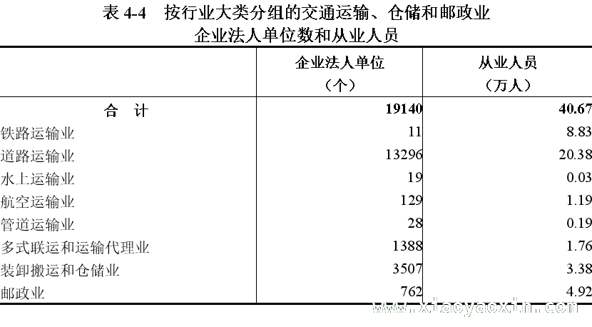 2. 陕西三产新貌：从第五次经济普查数据看行业发展，3. 陕西省第五次经济普查揭晓：第三产业各行业亮点解析