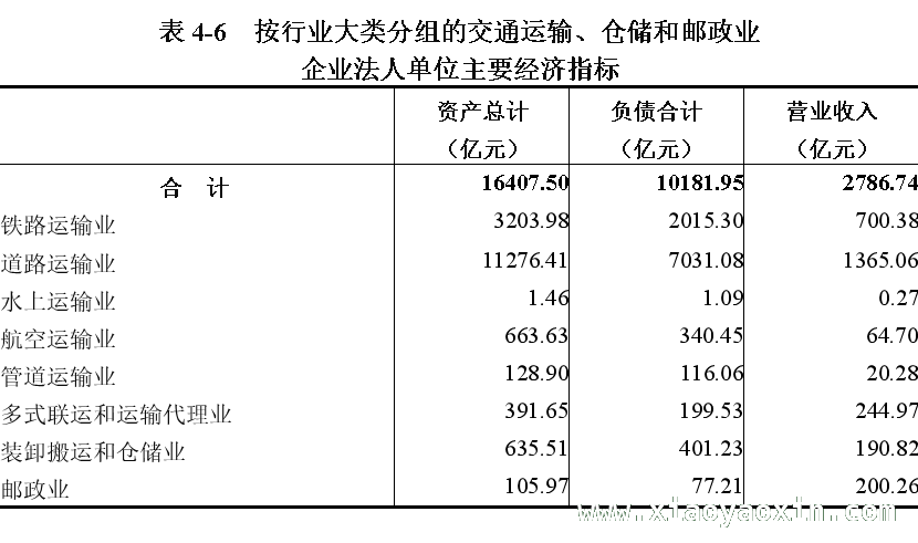 2. 陕西三产新貌：从第五次经济普查数据看行业发展，3. 陕西省第五次经济普查揭晓：第三产业各行业亮点解析