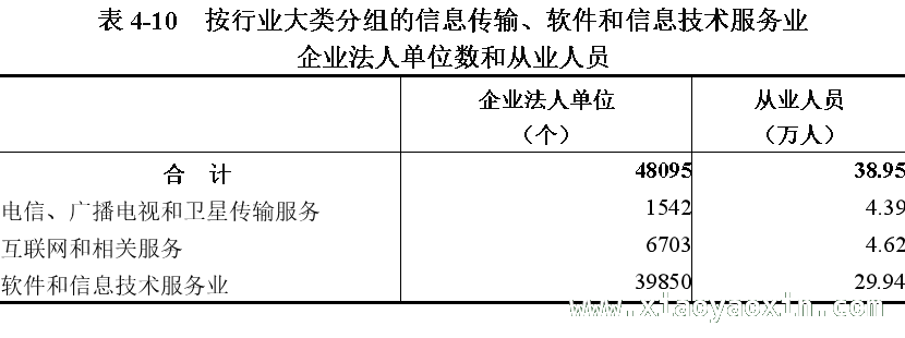 2. 陕西三产新貌：从第五次经济普查数据看行业发展，3. 陕西省第五次经济普查揭晓：第三产业各行业亮点解析