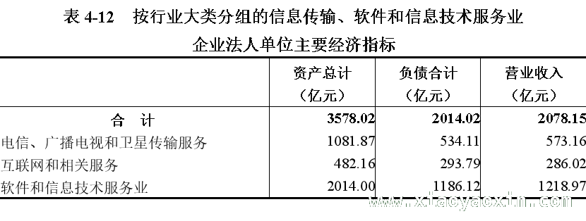 2. 陕西三产新貌：从第五次经济普查数据看行业发展，3. 陕西省第五次经济普查揭晓：第三产业各行业亮点解析