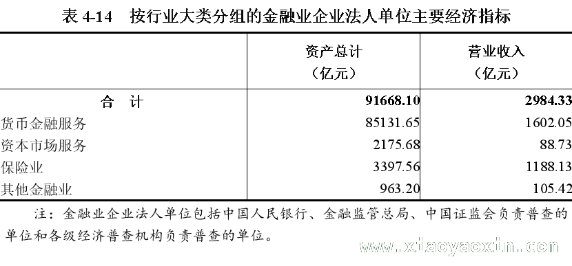 2. 陕西三产新貌：从第五次经济普查数据看行业发展，3. 陕西省第五次经济普查揭晓：第三产业各行业亮点解析