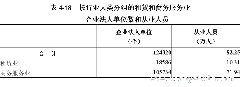 2. 陕西三产新貌：从第五次经济普查数据看行业发展，3. 陕西省第五次经济普查揭晓：第三产业各行业亮点解析