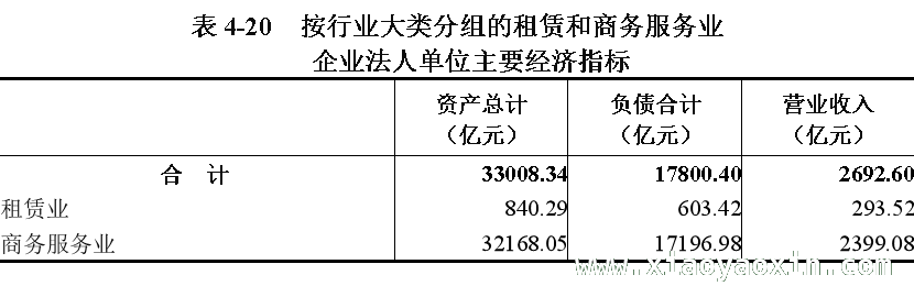 2. 陕西三产新貌：从第五次经济普查数据看行业发展，3. 陕西省第五次经济普查揭晓：第三产业各行业亮点解析