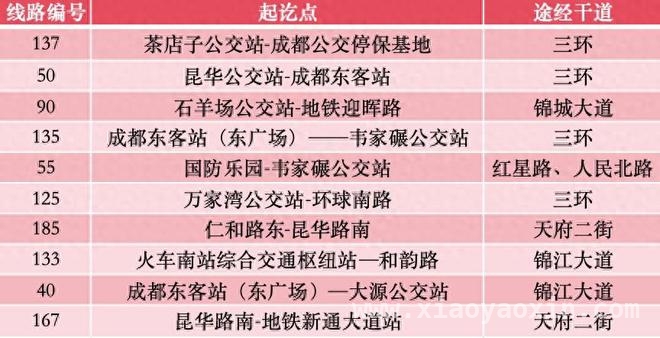 跟上！成都公交9条线路开启专用道实时提示新模式