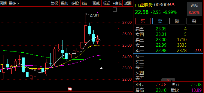 3·17市场观察：A股高开港股涨，3·15风波下多股波动，消费地产成焦点 3月17日市场动态：华为新品将至，3·15曝光股受挫，消费地产崛起