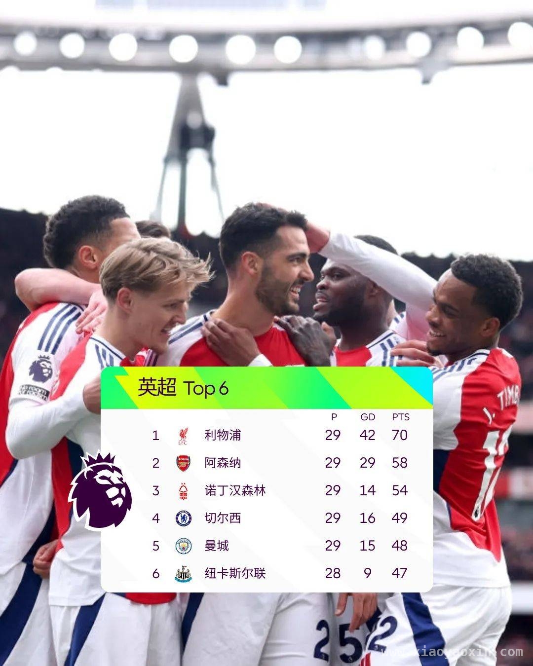 2. 70年等待终圆梦，纽卡掀翻利物浦，英超赛场风云突变