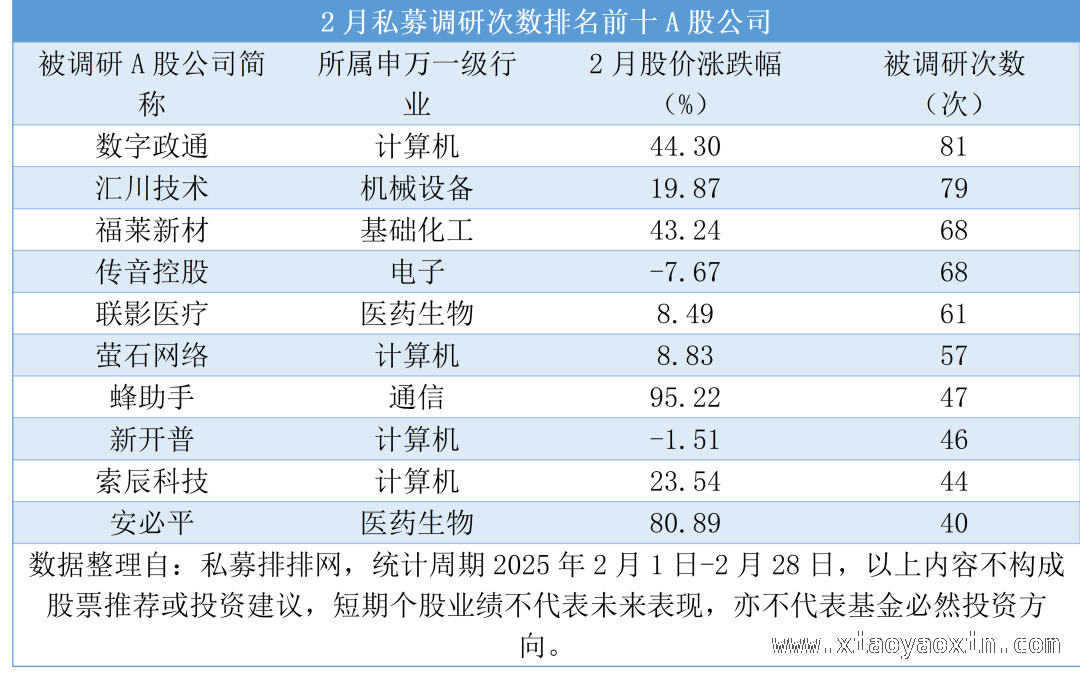 科技演绎提振业绩，百亿私募九成实现正收益