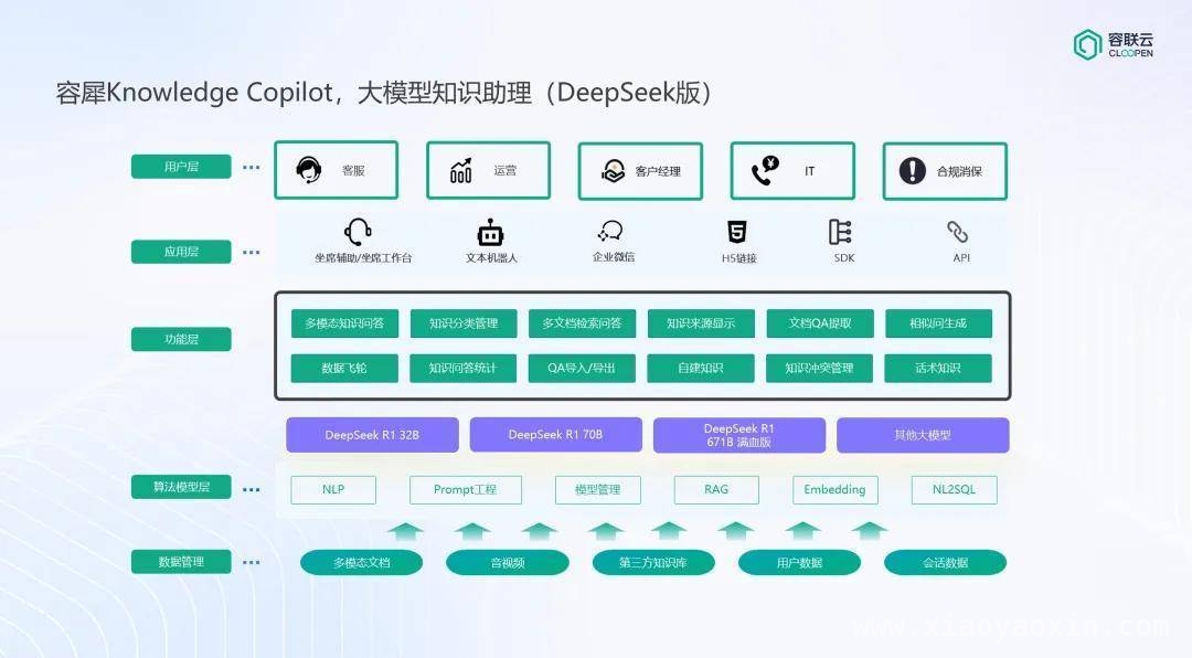 知识库AI助手与信贷风控：大模型引领金融变革