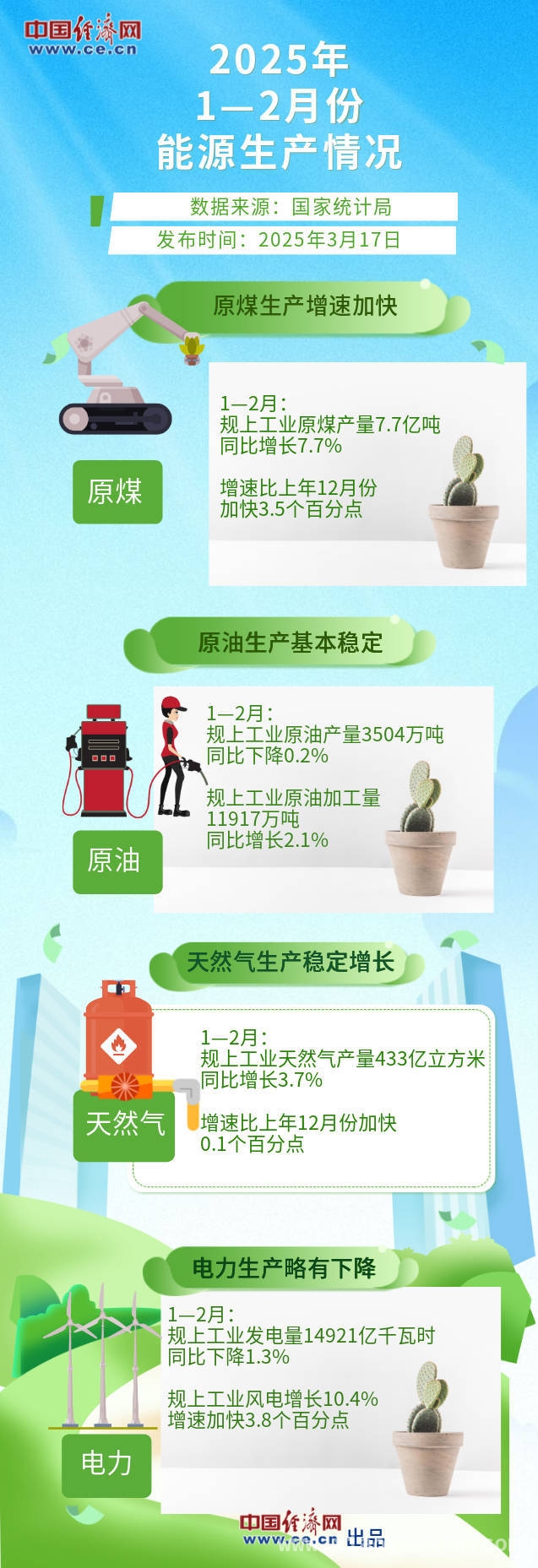 2025年初能源生产全景：原煤加速、各品种表现不一
