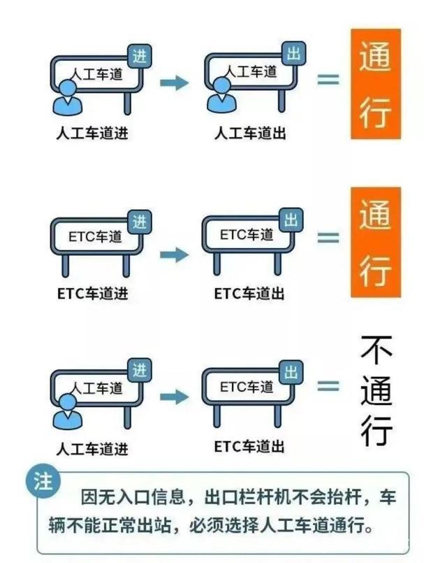 2025清明五一高速福利：小型客车免费通行攻略