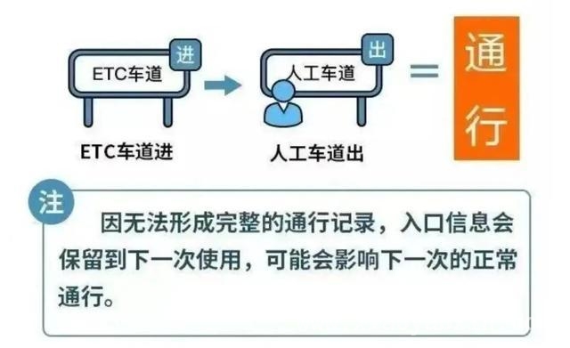 2025清明五一高速福利：小型客车免费通行攻略