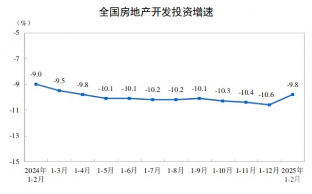 解读1-2月房地产数据：开发、销售与资金状况全揭秘，1-2月房地产市场报告：多项数据降幅收窄透露何种信号？