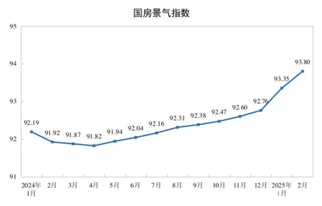 解读1-2月房地产数据：开发、销售与资金状况全揭秘，1-2月房地产市场报告：多项数据降幅收窄透露何种信号？