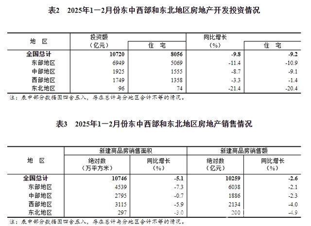 解读1-2月房地产数据：开发、销售与资金状况全揭秘，1-2月房地产市场报告：多项数据降幅收窄透露何种信号？