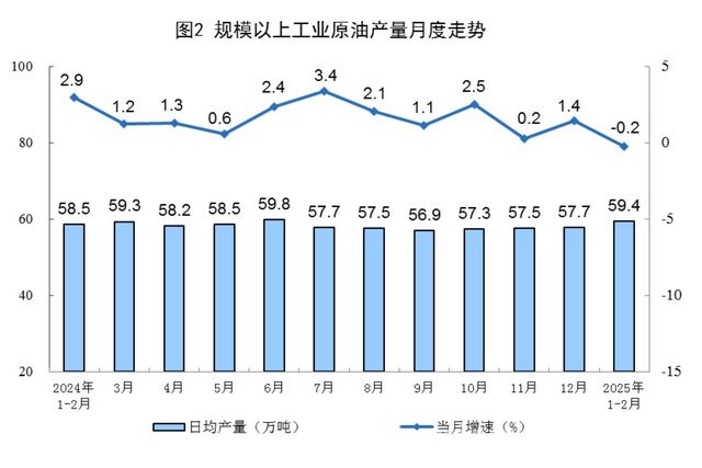 1 - 2月规上工业能源生产情况全解析，1 - 2月：规上工业原煤、天然气增产，电力生产有变化