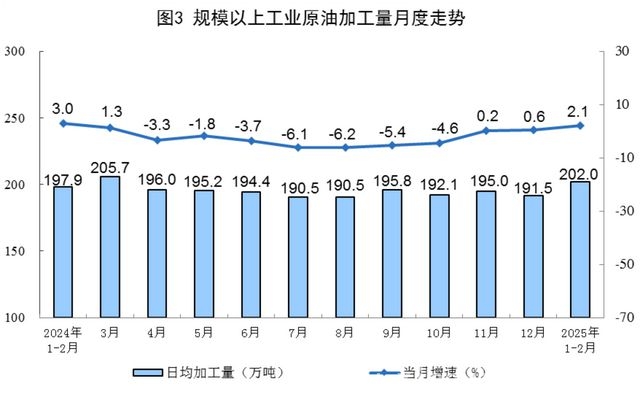 1 - 2月规上工业能源生产情况全解析，1 - 2月：规上工业原煤、天然气增产，电力生产有变化