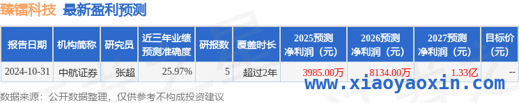 臻镭科技机构调研详情：业务发展与财务状况解析，2025聚焦臻镭科技：机构调研透露发展新动态