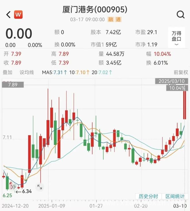 厦门港务近期频出招，拟购股权复牌或开启新征程