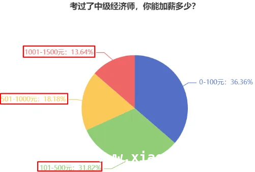 职场利器：中级经济师证书的多重价值，2025备考正当时，中级经济师证书福利大揭秘