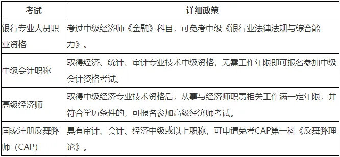职场利器：中级经济师证书的多重价值，2025备考正当时，中级经济师证书福利大揭秘