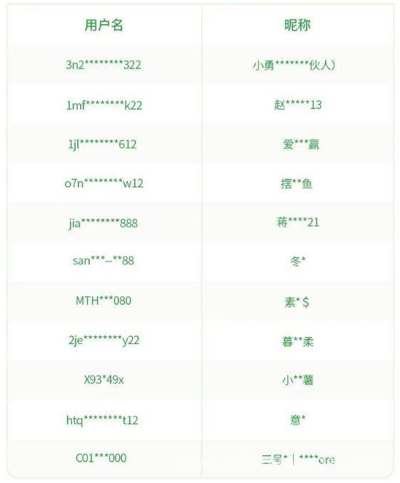 警惕！微信紧急预警理财诈骗陷阱，微信发威，严打虚假理财诈骗！