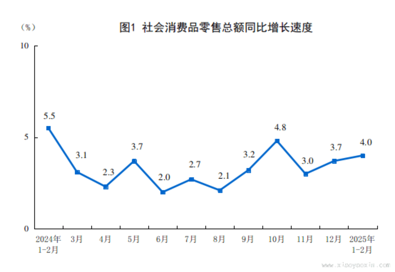 3月17日数据：1-2月社会消费品零售总额同比增4.0% 国家统计局公布1-2月消费数据，零售业态表现不一