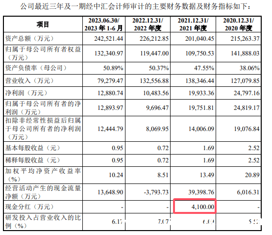 瑞立科密IPO：经营稳定性存疑，募资缩水背后藏何玄机？ 瑞立科密冲刺IPO：客户供应商变更，资金补血路在何方？