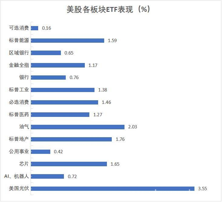 财经动向早知道：华见早安之声解读