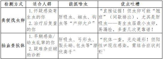 美味生腌背后：肝吸虫病的隐秘威胁 警惕！生腌美食可能是健康“隐形炸弹”