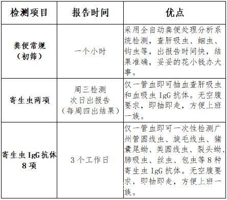 美味生腌背后：肝吸虫病的隐秘威胁 警惕！生腌美食可能是健康“隐形炸弹”
