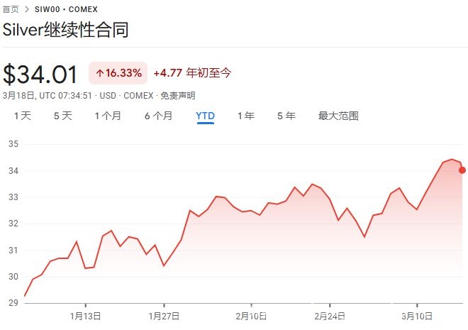 关税阴影下，白银价格或迎爆发式增长？