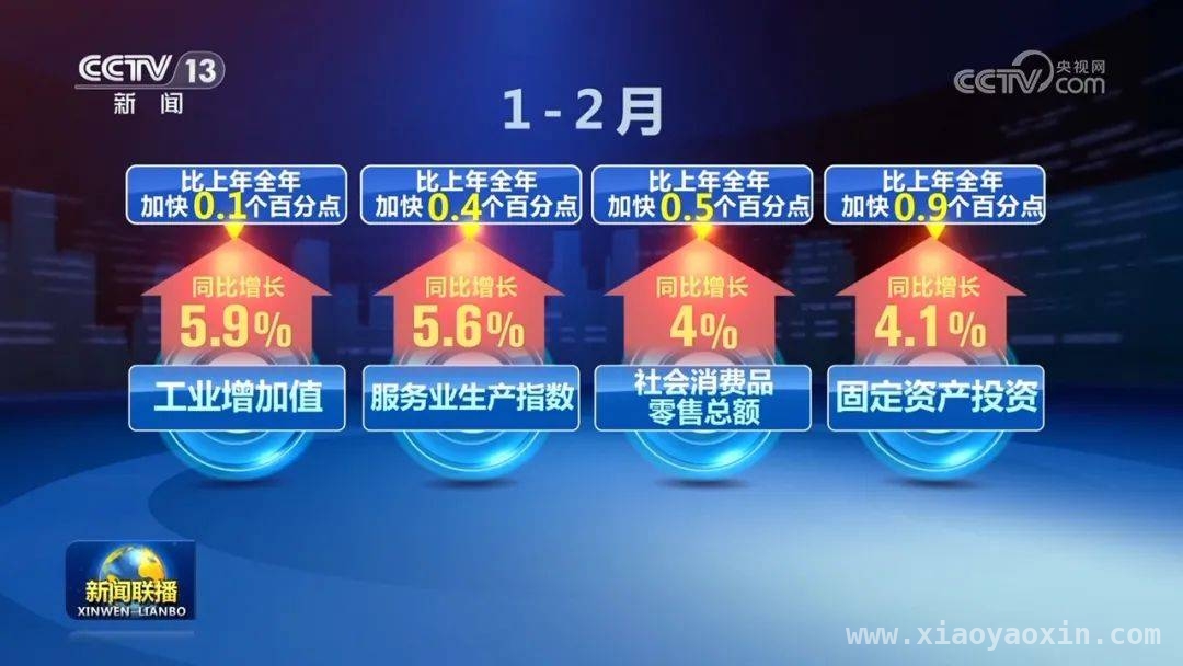 3月17日资讯：经济起步稳、消费将提振、文旅助振兴