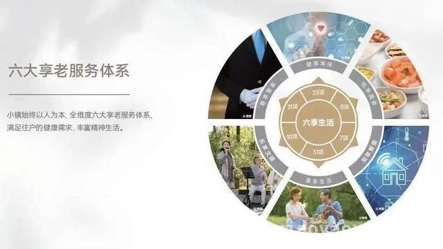 怡福荟康养小镇开园，全周期服务点亮银发族美好生活 3月18日！怡福荟康养小镇盛大开园，开启幸福康养新篇章