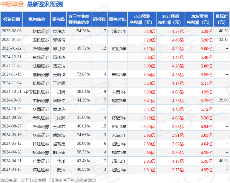 2025中际联合机构调研：产品优势与市场拓展全解析
