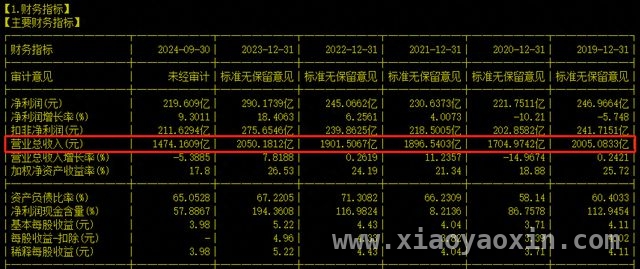 小米史上最强年报出炉，格力面临挑战？