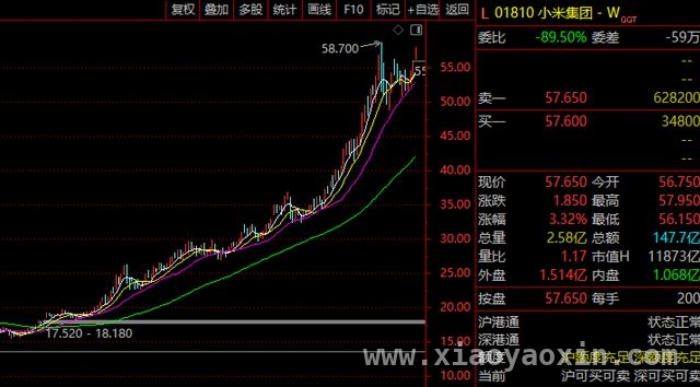 小米史上最强年报出炉，格力面临挑战？
