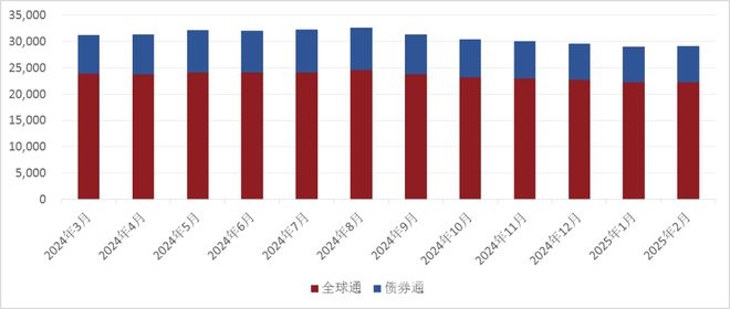 4. 解读2025年2月银行间债券市场境外机构业务月报 2. 聚焦2025年2月：银行间债券市场境外机构业务新动态