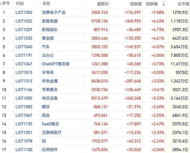 港股科技股崛起，空头退潮私募南下扫货，港股科技热潮来袭，恒指创新高引市场瞩目