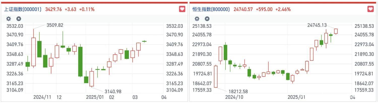 港股科技股崛起，空头退潮私募南下扫货，港股科技热潮来袭，恒指创新高引市场瞩目