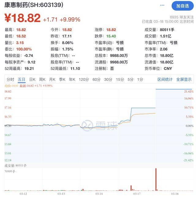 康惠制药控制权变更引关注，业绩亏损难题待解