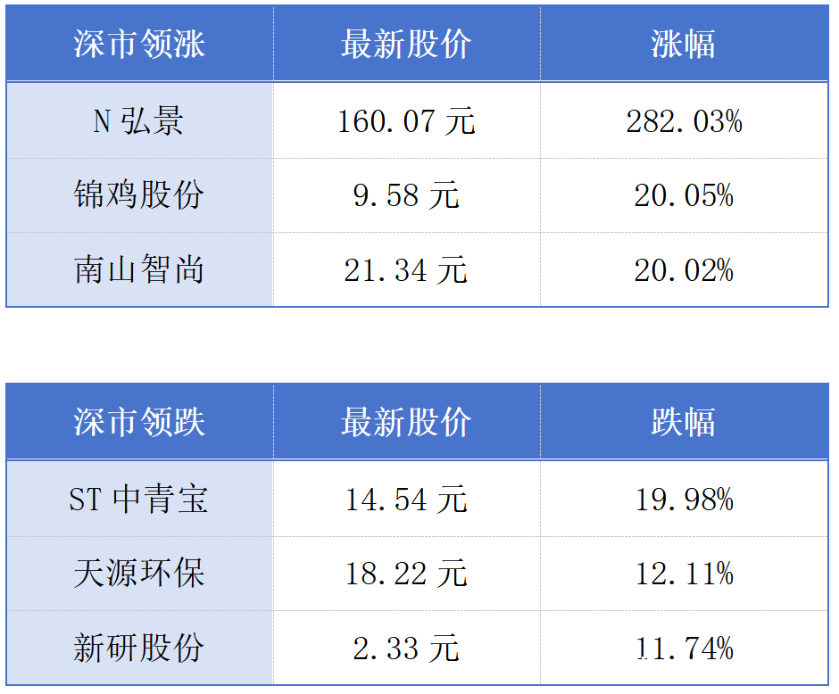5. 3月大湾区多领域发展态势：深圳交通、东莞外贸、珠澳医疗、香港就业及深证行情