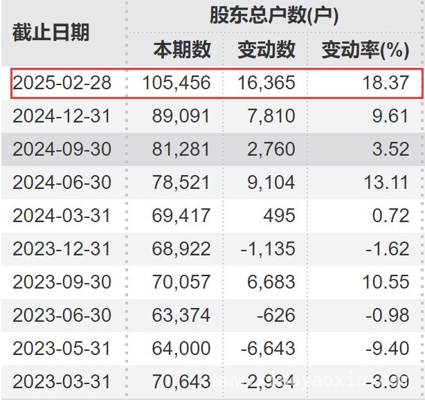 突发！新研股份被“披星戴帽”，10万股民何去何从？，10万股民懵了！新研股份退市风险警示背后的隐忧