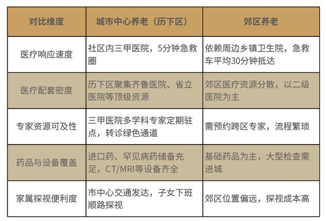 聚焦城市中心养老：槿椿颐养中心的独特医疗优势