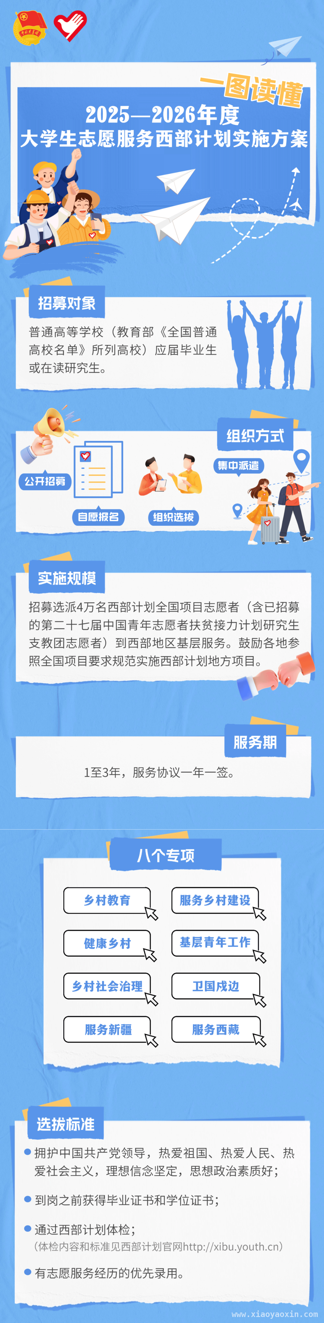 2025西部计划报名开启，青春向西部进发！，响应号召，2025加入西部计划，共绘青春画卷！