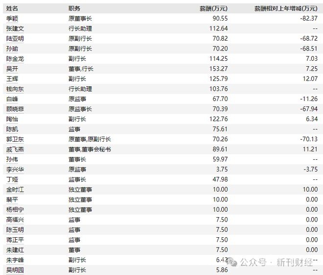 年轻力量加盟张家港行，能否打破经营困局？，张家港行副行长任职资格落定，业绩翻身战即将打响？