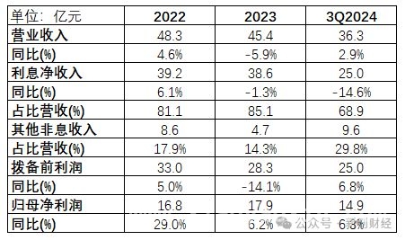 年轻力量加盟张家港行，能否打破经营困局？，张家港行副行长任职资格落定，业绩翻身战即将打响？